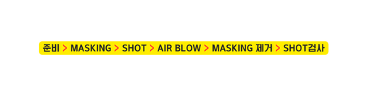 준비 MASKING SHOT AIR BLOW MASKING 제거 SHOT검사